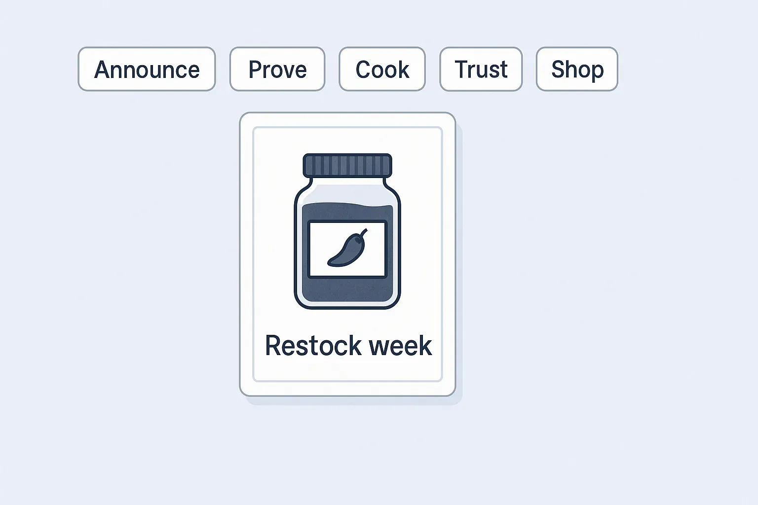 Illustration: specialty food jar restock mapped across a five-job Instagram week